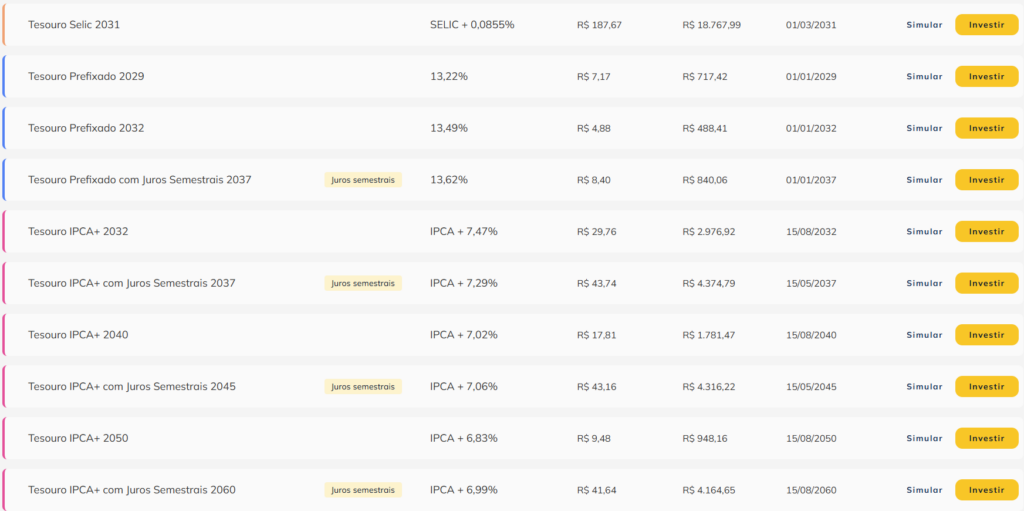Tesouro Direto hoje (20)