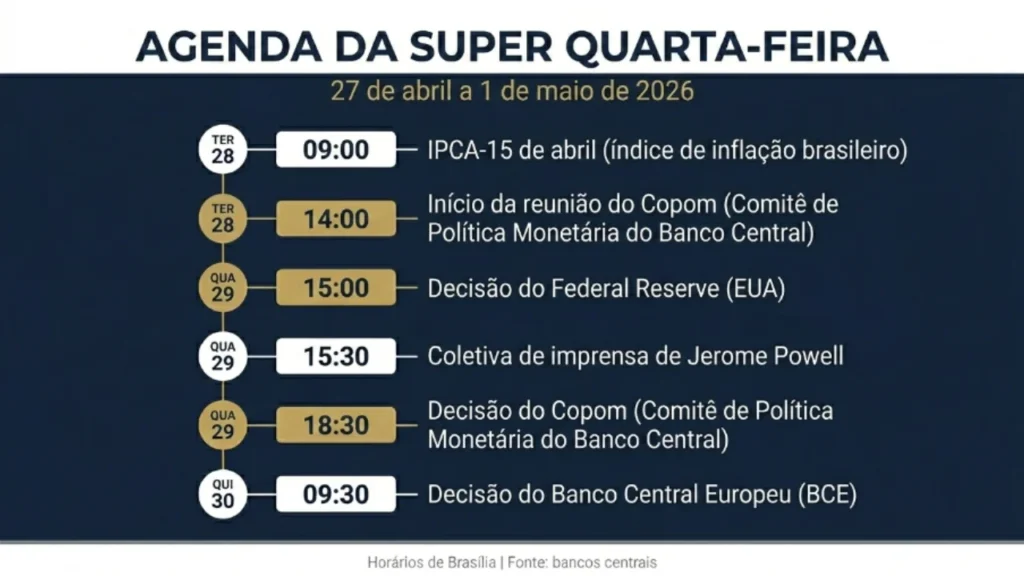 Agenda Super Quarta