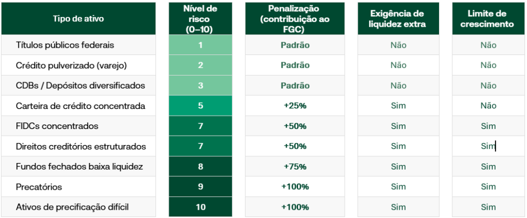 Tabela - Ativo de Referência (AR)
