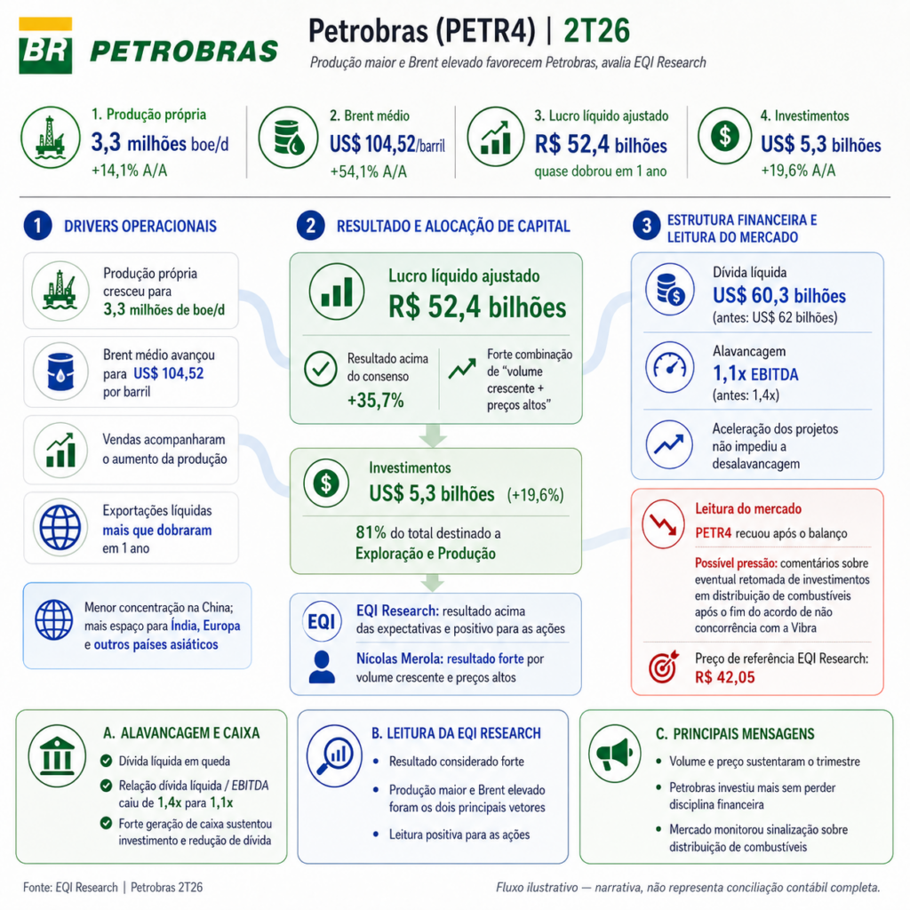 Infográfico resumo da Petrobras