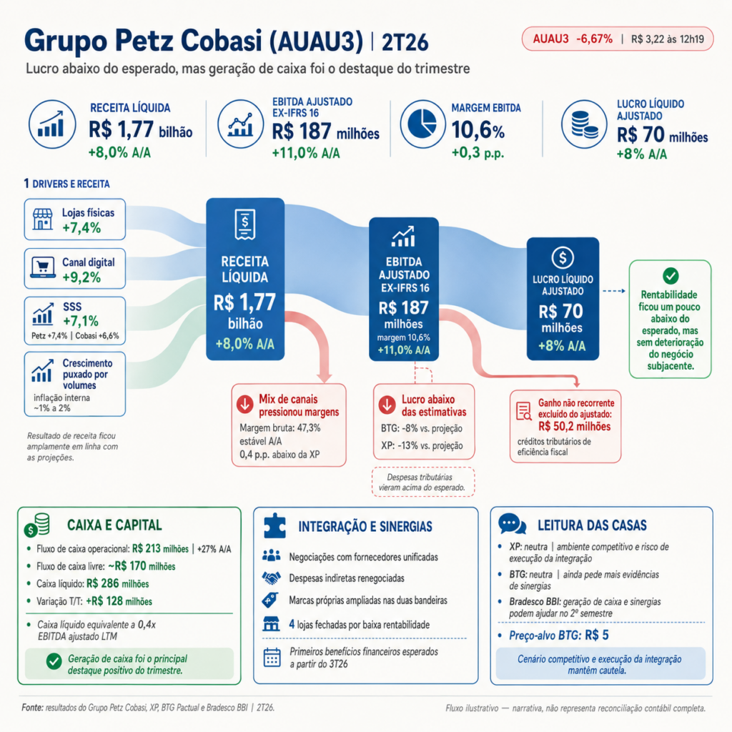 Infográfico Grupo Petz Cobasi